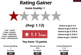 Rating Gainer